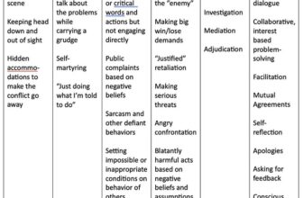 Story of a Conflict