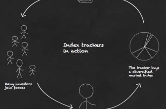 How index trackers work – index funds explained
