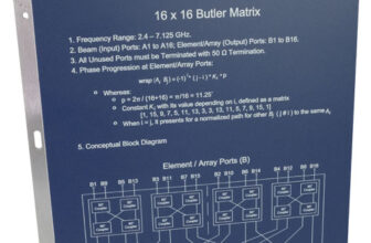 16×16 Butler Matrix supports MIMO beamforming tests