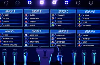 AFC Champions League Two 2026-27: East Bengal FC have been drawn in Group D