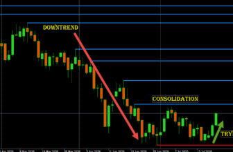Streams to Money The Path of Least Resistance