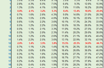 Kevin Hillstrom: MineThatData: Top 12 Analysis: The Life Table