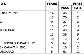 Filipino Librarian: LLE: The Best and Worst LIS Schools, 2007-2025