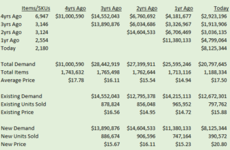 The Most Popular Table I’ve Ever Created