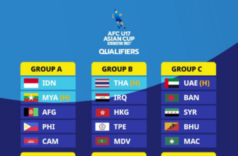 AFC U17 Qualifiers – Philippines in group A