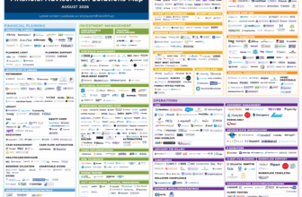 YCharts Acquires Zephyr To Include More SMA Data In Its Analysis And Proposal Tools (And More Of The Latest In Financial #AdvisorTech – August 2026)