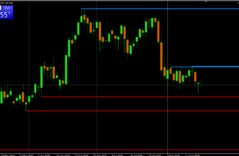 Steepening Yield Curve – Forex Trading Forum