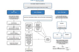 How to Build Habits (The Research-Backed Way)