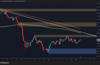 BTC Battles Key $65K Barrier as Short Liquidation Cluster Builds