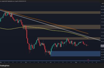Will BTC Finally Break Out of Consolidation Next Week?
