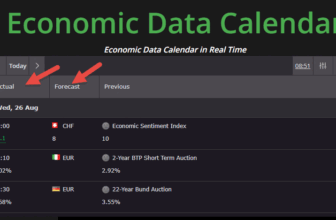 Market Expectations – Forex Trading Forum