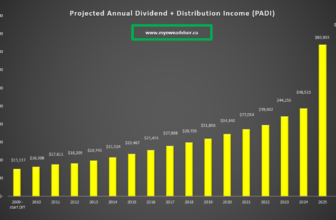 Weekend Reading – How often do you check your portfolio?