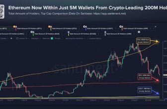 Ethereum Turns 11 With $148B Stablecoin Base But Cooler Mainnet Fees