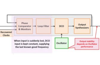 What is timing holdover, and why does it matter for mission-critical systems?