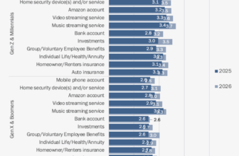 How Agentic AI Will Improve Customer Engagement in Insurance
