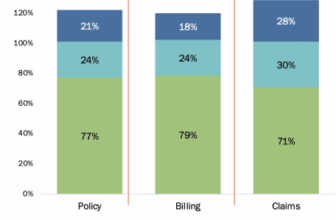 The Hidden Cost of Standing Still:Legacy Platforms Slow Growth and Halt the Shift to AI-Enabled Insurance Business