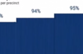 Proof of Rampant Voter Corruption in Georgia Election against Trump