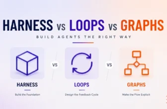 Agent Harness, Loop, and Graph Engineering: The Difference?