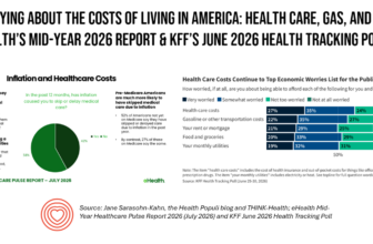 Americans’ Spending on Healthcare, Food, and Housing: It’s All the Costs of Living – eHealth’s 2026 Mid-Year Survey