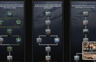 Hearts of Iron 4 (HOI4) – Best Air Doctrine