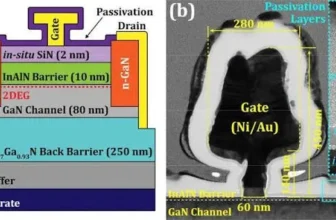 Advantages of GaN-on-Si HEMT for 5G mm-wave range ⋆ Electronics Weekly