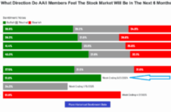The Calm Before the Storm: A Volatility Pro’s Reflection on Markets at All-Time Highs