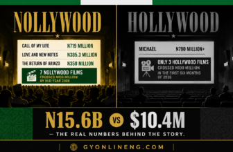 Nollywood Is About To Beat Hollywood At Nigerian Box Office