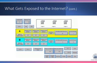 Strengthening Critical Infrastructure Security with OSINT