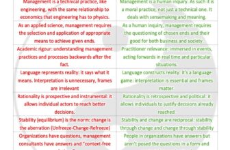 Restoring Humanity to Management: the Power of Context
