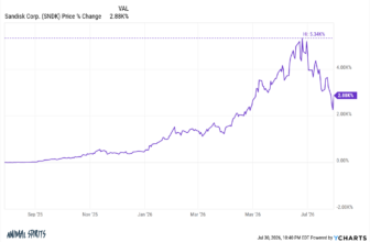 Why I Love the Stock Market