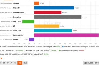 The Slow and Steady passive portfolio update: Q2 2026
