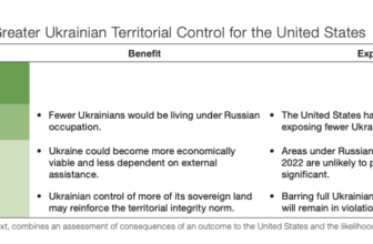 Rand’s latest Ukraine assessment assessed