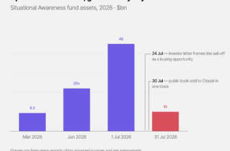 Investing is a Game of Survival
