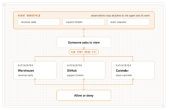 The demise of websites and CMSs
