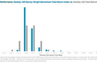 Talk Your Book: Why Momentum Investing Works