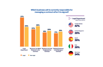 Culture Still Eats AI For Breakfast – Workday Survey – Artificial Lawyer