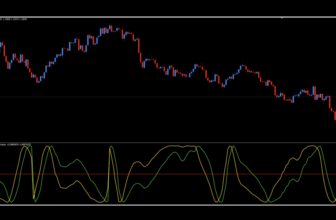 Ehlers Sine Wave Stochastic as a Confirmation Indicator – Stonehill Forex