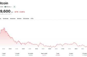 Bitcoin Gains Regulatory Ground as Crypto Rules Remain Unsettled for CLARITY Act