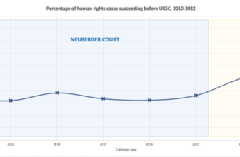 The Hard Right Packing of the UK Supreme Court