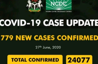 779 New Cases Of COVID-19 In Nigeria