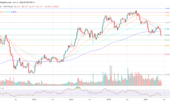 Upbit Rebalances 864B SHIB In Internal Wallet Move