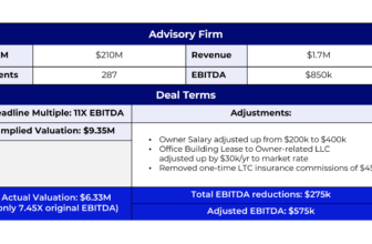 How Seller Multiples For Advisory Firms Get Reduced Post-Deal By Retention And Earnout Growth Contingencies