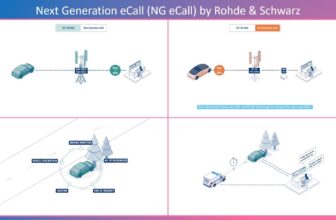 Next Generation eCall Finally Moves to 4G and 5G