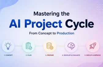 A Guide from Idea to Production