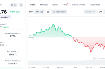 Arthur Hayes Says Yen-Quake Could Put Bitcoin Back In Liquidity Spotlight