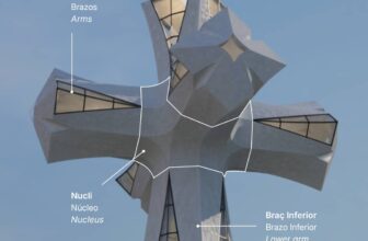 Feng Shui Consultant in Barcelona, Spain. Feng Shui of Barcelona and Spain
