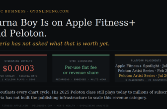Burna Boy Is On Apple Fitness+ And Peloton