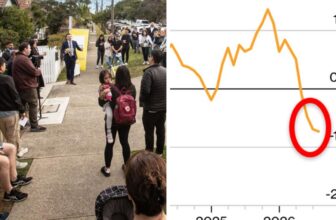 PropTrack Home Price Index: Aus property prices fall for fourth month