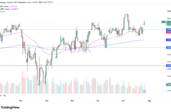 DAX Rebounds as Automakers and IFO Data Fuel Rally – Rehana William |Financial Consultant _Forex_Gold Xauusd| Fund Manager