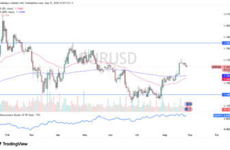 Euro Pullback Hinges on Jackson Hole Fed Policy Clarity – Rehana William |Financial Consultant _Forex_Gold Xauusd| Fund Manager